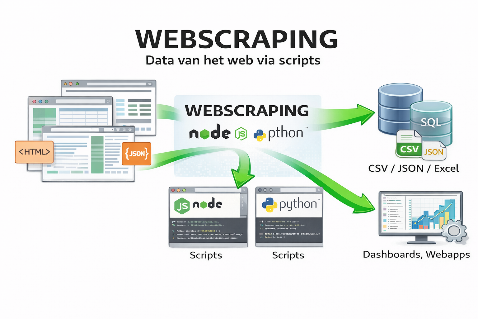 Webscraping - ETL